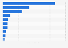Sachwertinvestitionen - Top 10 Bestandsverwalter in der Assetklasse Energie 2013