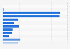 Monthly sales value of foreign menswear brands on Tmall China 2014, by price