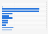 Monthly sales value breakdown of foreign menswear on Tmall China 2014, by price