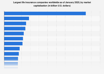 Top 100 Insurers: LV - Insurance Post