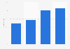Cross-platform Google access of global internet users 2014