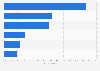 Ranking of news sources by reach in England 2019