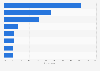 Ranking of news sources by reach in Wales 2018