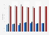 England: share of adults who have experience of anyone close dying by age and gender