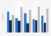Attitudes towards sharing anonymous medical records for research in U.S. adults 2014