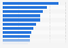 Cross-platform advertising types sold in the U.S. in 2014