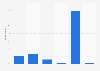 Poland: post-purchase online activities 2015