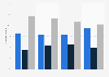 Share of anonymous medical records in the U.S. for research by education 2014