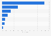 Leading retargeting channels according to marketers in the U.S. in 2014