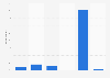 Japan: post-purchase online activities 2015