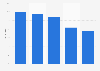 Interesse am Inhalt erhaltener Werbung nach Medien in der Schweiz 2014