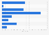 Holiday shopping: time when U.S. Baby Boomers plan to start 2014