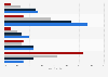 U.S. consumers' planned holiday shopping days by generation 2014