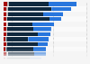 Cost per person of a vacation in travel destinations in the Caribbean 2014