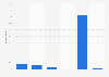 New Zealand: post-purchase online activities 2015