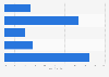 U.S. Baby Boomers: planned holiday shopping days 2014