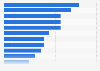 Umfrage zu den Themen des Jahres 2014 für die Deutschen