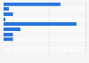 U.S. Baby Boomers: favorite person to shop for this holiday season 2014
