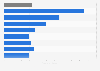 U.S. fire statistics: incident rates by community size 2017