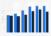 Number of cigarettes smoked by smokers daily in England 2013, by gender and age