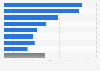 U.S. fire statistics: civilian fire death rate, by community size 2012-2017