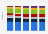 U.S. hotels online ad spend share 2011-2015, by channel