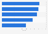Newsbrand visitors accessing social media sites in the United Kingdom (UK) 2014