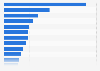 Austria: most watched online video genres 2015