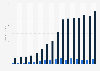Notional value on international derivatives market 1998-2013 by trading type