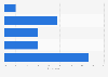 Belgium: frequency of technical issues during mobile shopping 2014
