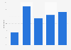 Italy: frequency of technical issues during mobile shopping 2014