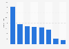 Menswear monthly sales volume on Tmall in China 2014, by selected local brand