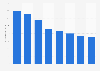 Menswear average selling price on Tmall in China 2014, by selected local brand