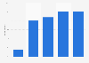 Lithuania: frequency of technical issues during mobile shopping 2014