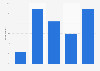 Slovakia: frequency of technical issues during mobile shopping 2014