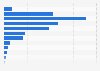 Local brand menswear monthly sales volume on Tmall in China 2014, by price range