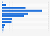 Monthly sales volume breakdown of local menswear on Tmall China 2014, by price