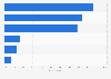 Business traveler booking preferences worldwide 2014