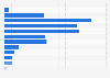 Monthly sales value of local menswear brands on Tmall China 2014, by price
