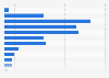 Monthly sales value breakdown of local menswear on Tmall China 2014, by price