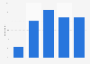 Israel: frequency of technical issues during mobile shopping 2014