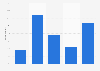 New Zealand: frequency of technical issues during mobile shopping 2014