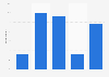 Taiwan: frequency of technical issues during mobile shopping 2014