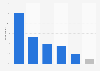 Canada: user response to mobile website problems 2014