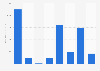 Footwear monthly sales value on Tmall in China 2014, by selected foreign brand