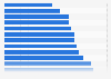 Most affordable cities for Airbnb accommodation worldwide 2014