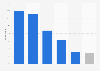 Argentina: user response to mobile website problems 2014