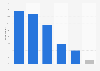 Mexico: user response to mobile website problems 2014