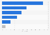 United States: user response to mobile website problems 2014