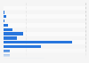 Monthly sales volume breakdown of foreign footwear on Tmall China 2014, by price